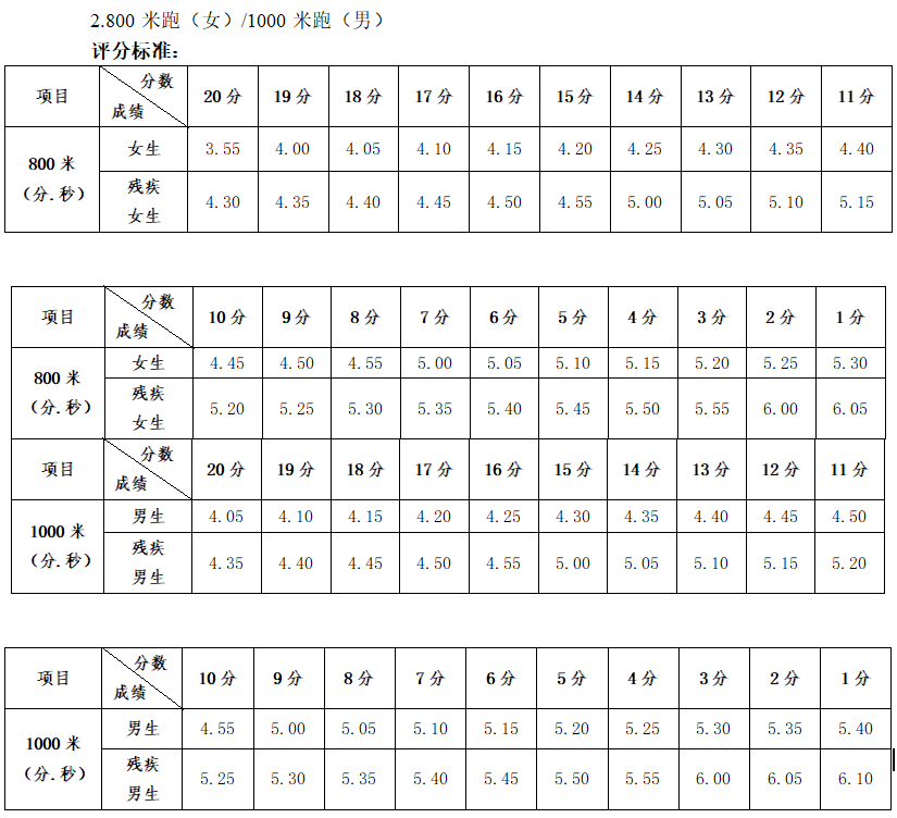 2、本溪初中毕业证算体育分吗：中考体育算入中考总分吗