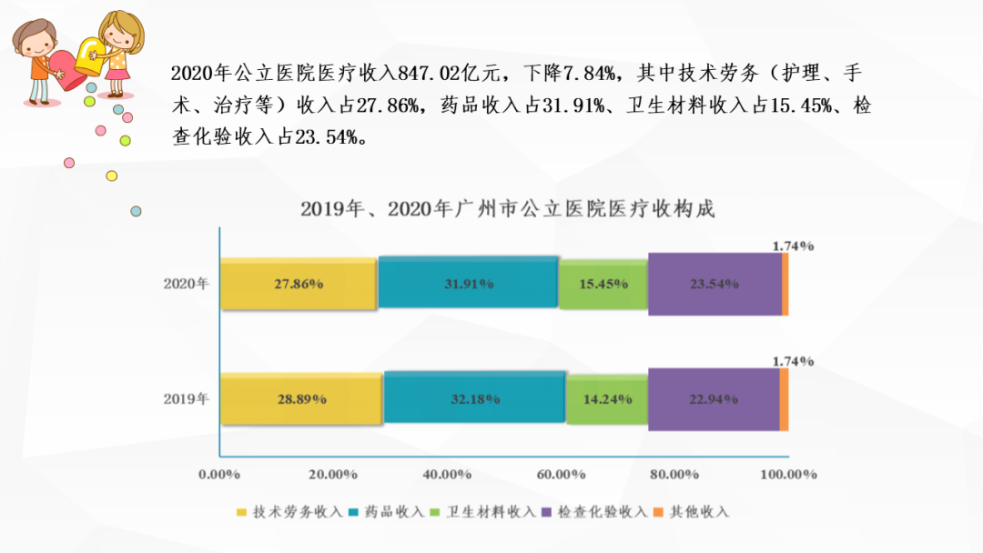 晒出账本疫情重压下的广州医疗资源竟然是这样的