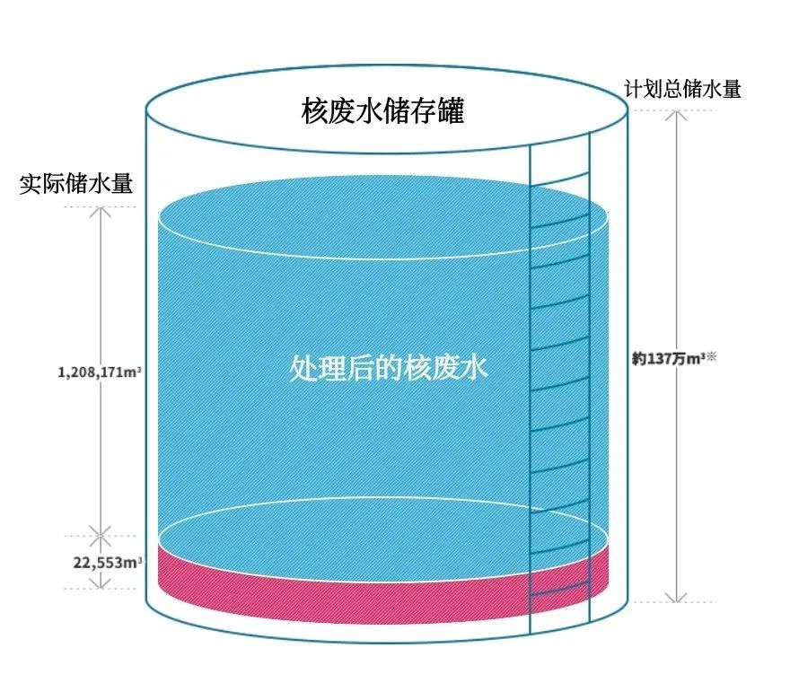 日本福岛125万吨核废水将排向太平洋,为何这么多人强烈反对?休闲区蓝鸢梦想 - Www.slyday.coM 日本福岛125万吨核废水将排向太平洋,为何这么多人强烈反对?休闲区蓝鸢梦想 - Www.slyday.coM