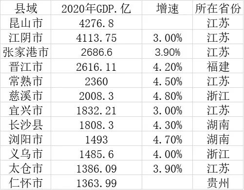 昆山GDP第一产业_上海是不是一座正在衰落的城市(2)