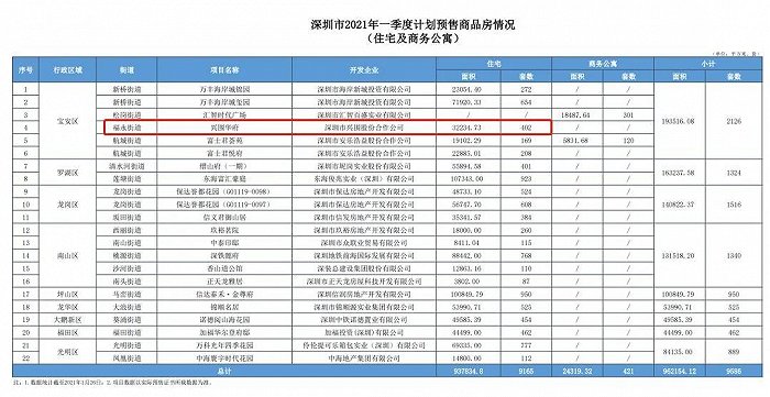 2021深圳宝安gdp有多少_龙岗区一季度GDP增长极低