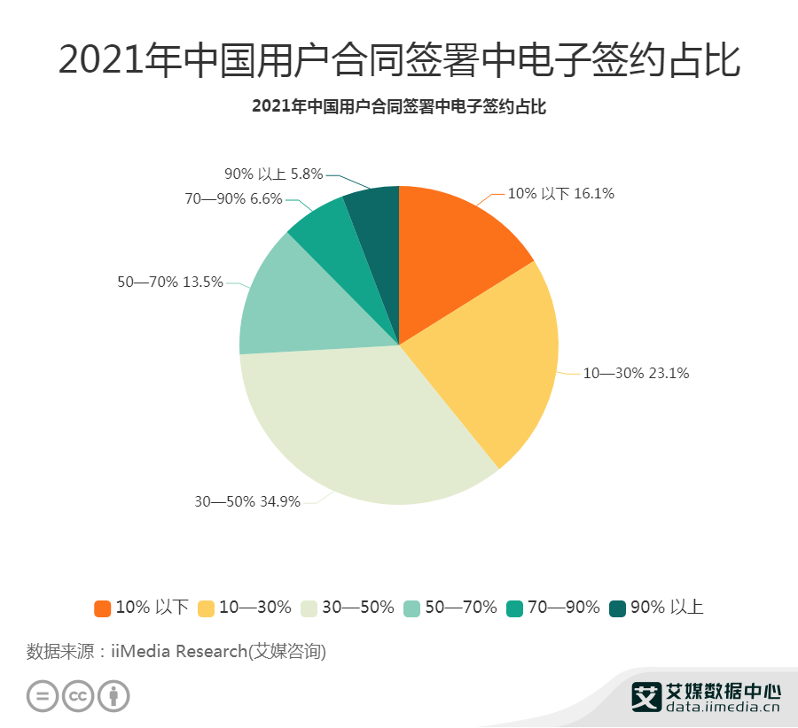 电子数据分析,电子数据案例