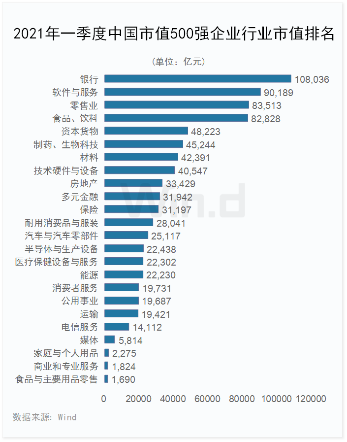 龙头稳固 一季度中国上市企业市值500强揭晓