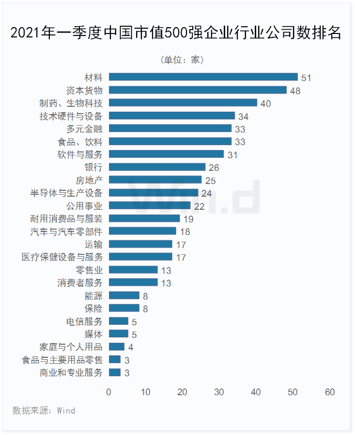 龙头稳固 一季度中国上市企业市值500强揭晓