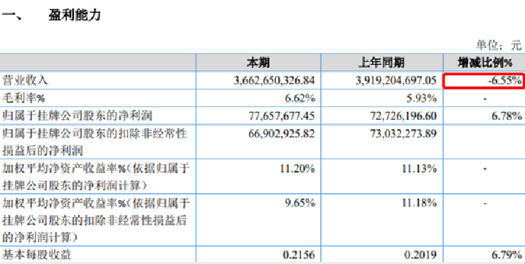 环宇建科：2020年营收缩水，市政工程类等产品毛利率下降|年报拆解