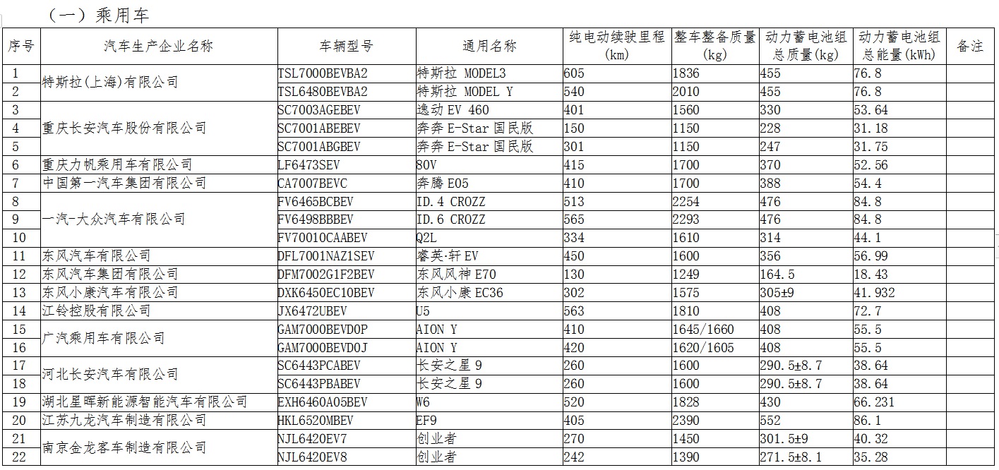 第四十一批！这些新能源汽车免征车辆购置税