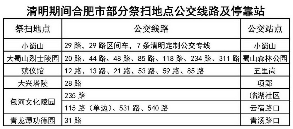 合肥31路公交车路线图,合肥32路公交车路线图 合肥公交集团推出7条清明定制公交专线|返程|公交车|合肥_新浪新闻
