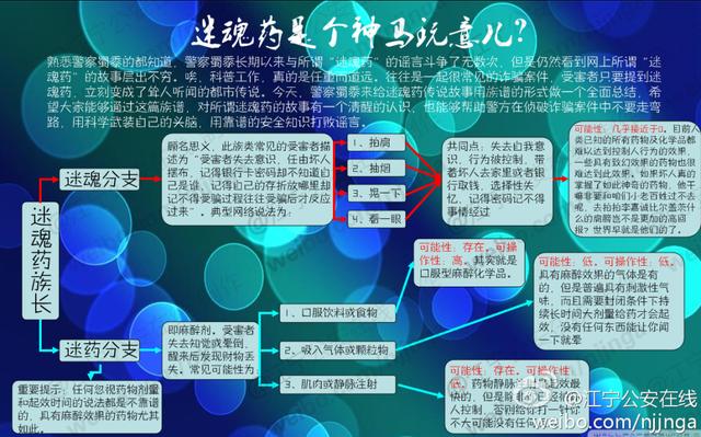 女孩被推销香水的陌生男子下药迷晕?一闻就倒的迷药根本不存在?休闲区蓝鸢梦想 - Www.slyday.coM 女孩被推销香水的陌生男子下药迷晕?一闻就倒的迷药根本不存在?休闲区蓝鸢梦想 - Www.slyday.coM