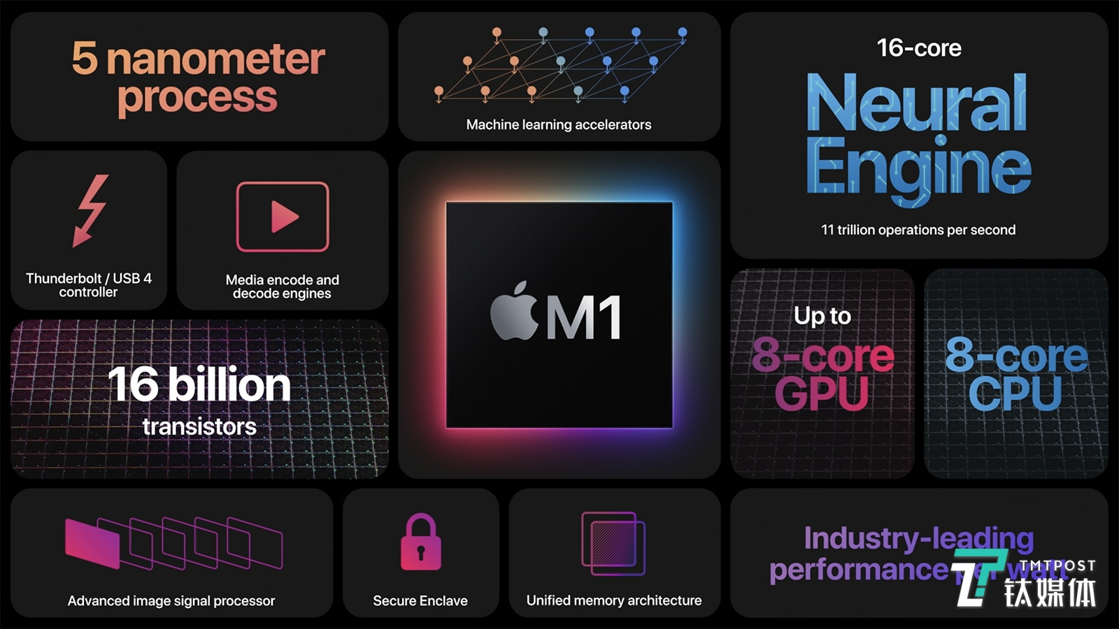 一文带你速览苹果春季发布会:M1芯片,再显「神威」休闲区蓝鸢梦想 - Www.slyday.coM 一文带你速览苹果春季发布会:M1芯片,再显「神威」休闲区蓝鸢梦想 - Www.slyday.coM