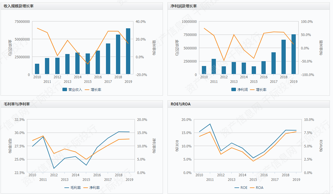 松原和五常gdp对比_南宁人口暴增200万,弱省会迈向强省会(3)