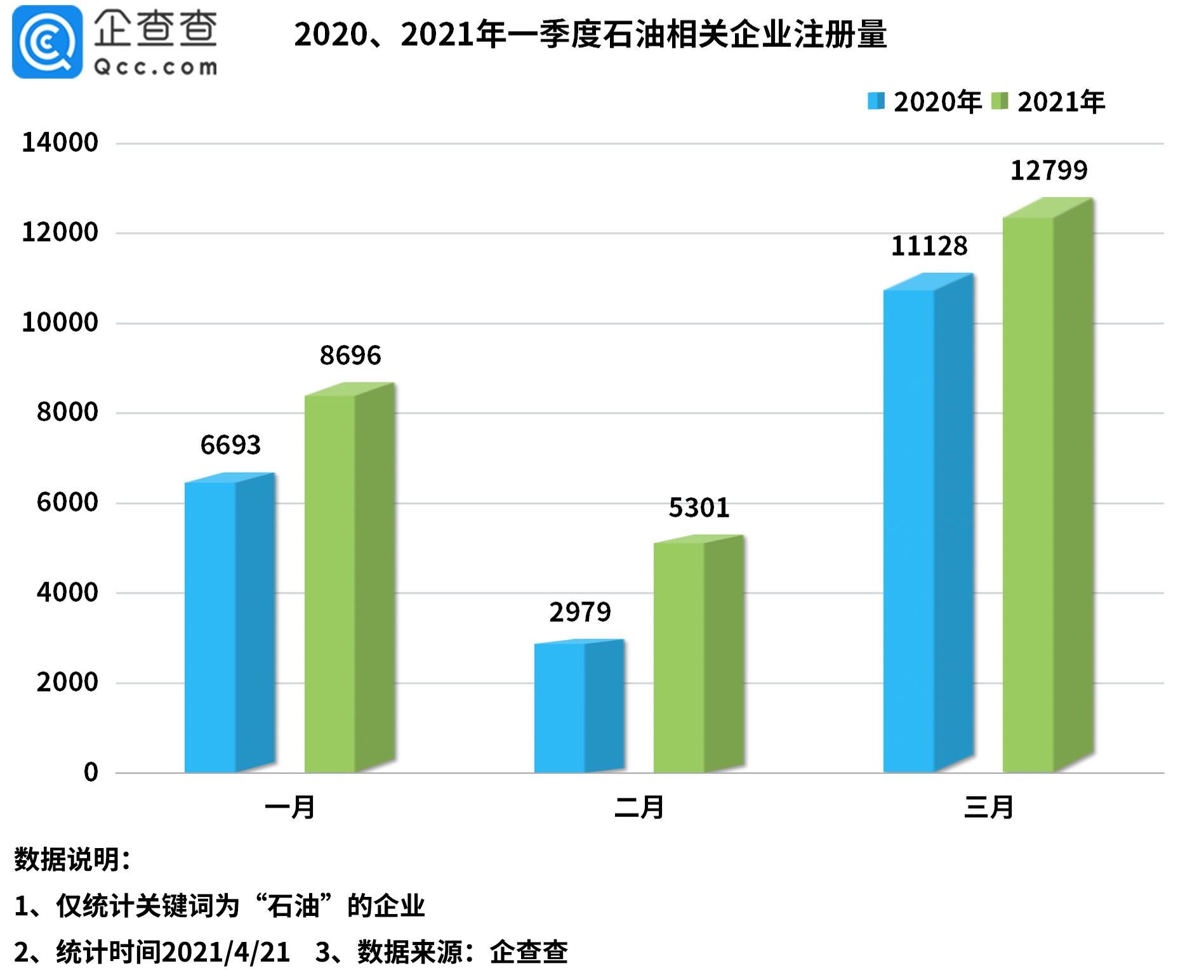花都2021第一季度gdp增量_GDP增速完全恢复 经济仍在上行中(2)