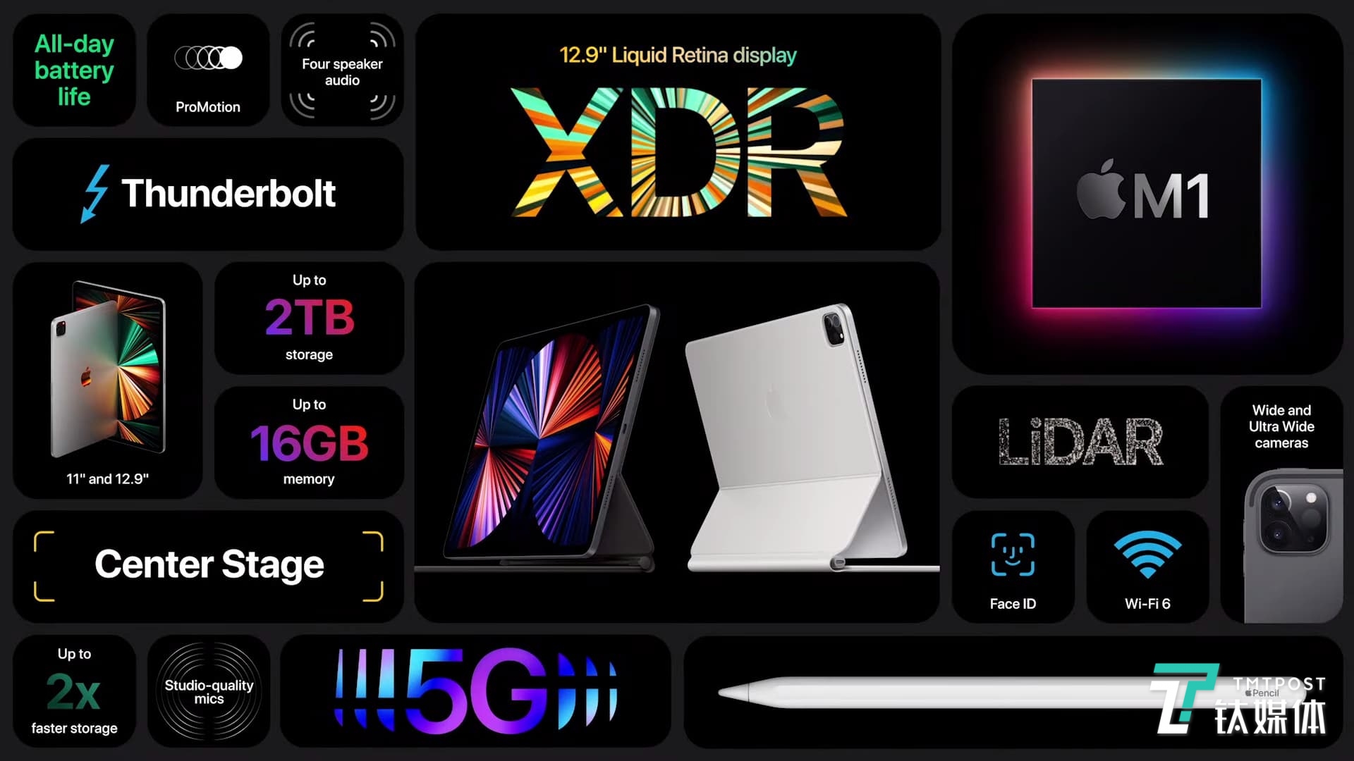 一文带你速览苹果春季发布会:M1芯片,再显「神威」休闲区蓝鸢梦想 - Www.slyday.coM 一文带你速览苹果春季发布会:M1芯片,再显「神威」休闲区蓝鸢梦想 - Www.slyday.coM