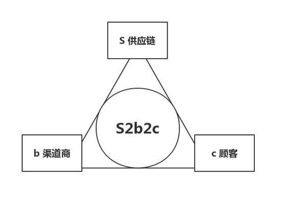 真正豆腐坊运营模式,真正豆腐坊运营模式是什么