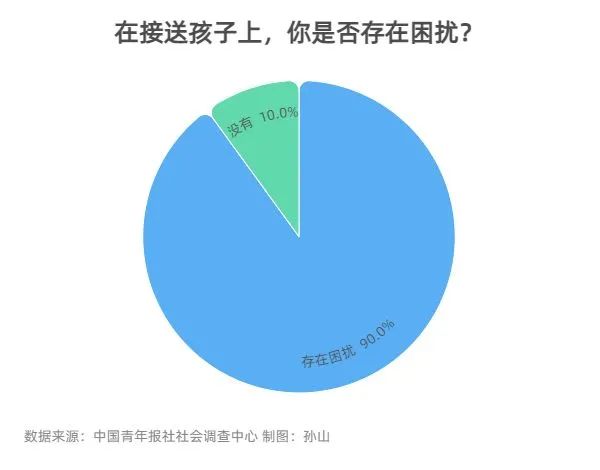 家长没时间接送孩子上学?延长放学时间,你同意吗?休闲区蓝鸢梦想 - Www.slyday.coM 家长没时间接送孩子上学?延长放学时间,你同意吗?休闲区蓝鸢梦想 - Www.slyday.coM