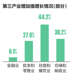 广西GDP第二季度_辽宁,重庆,云南,广西公布第二季度GDP