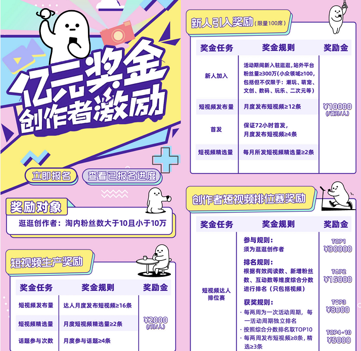淘宝内容运营,淘宝内容运营怎么做