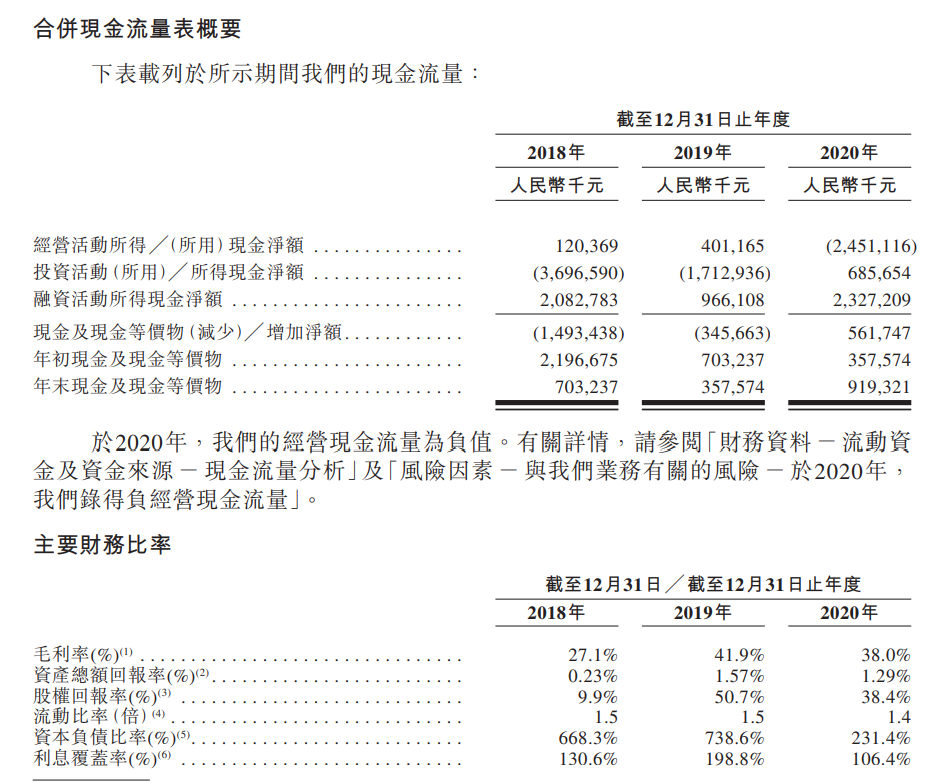 图片来源 方直集团招股书