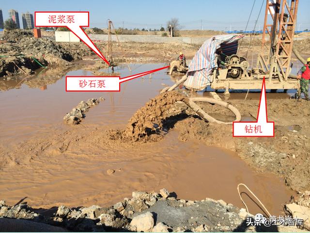 反循环泥浆护壁机械成孔灌注桩施工技术,配图讲解太详细