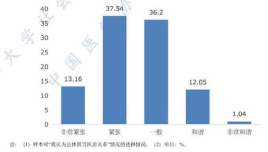 ҽʦҽϵĸ֪ͼƬԴ2021ҽʦ鱨桷