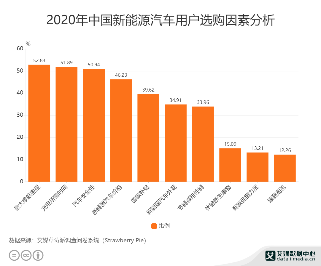 毅见第93期：特斯拉深陷维权风波，新能源汽车行业遭遇信任危机?