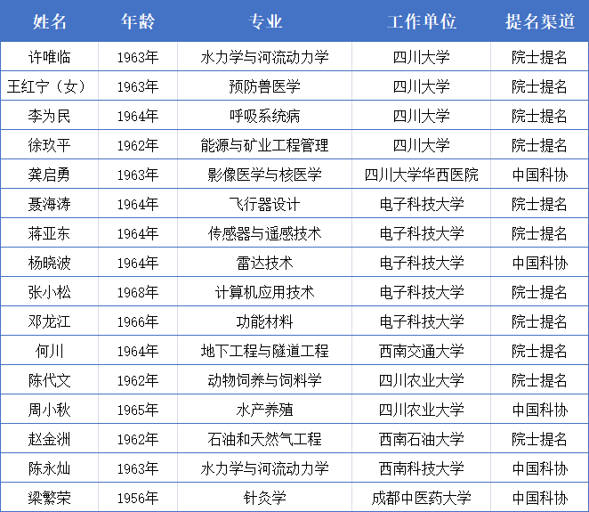 2021年四川省新生人口_人口普查(2)