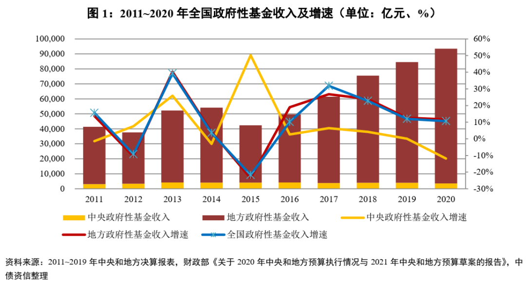 2020年安徽省全年GDP预测_中国经济2020的十个预测(3)