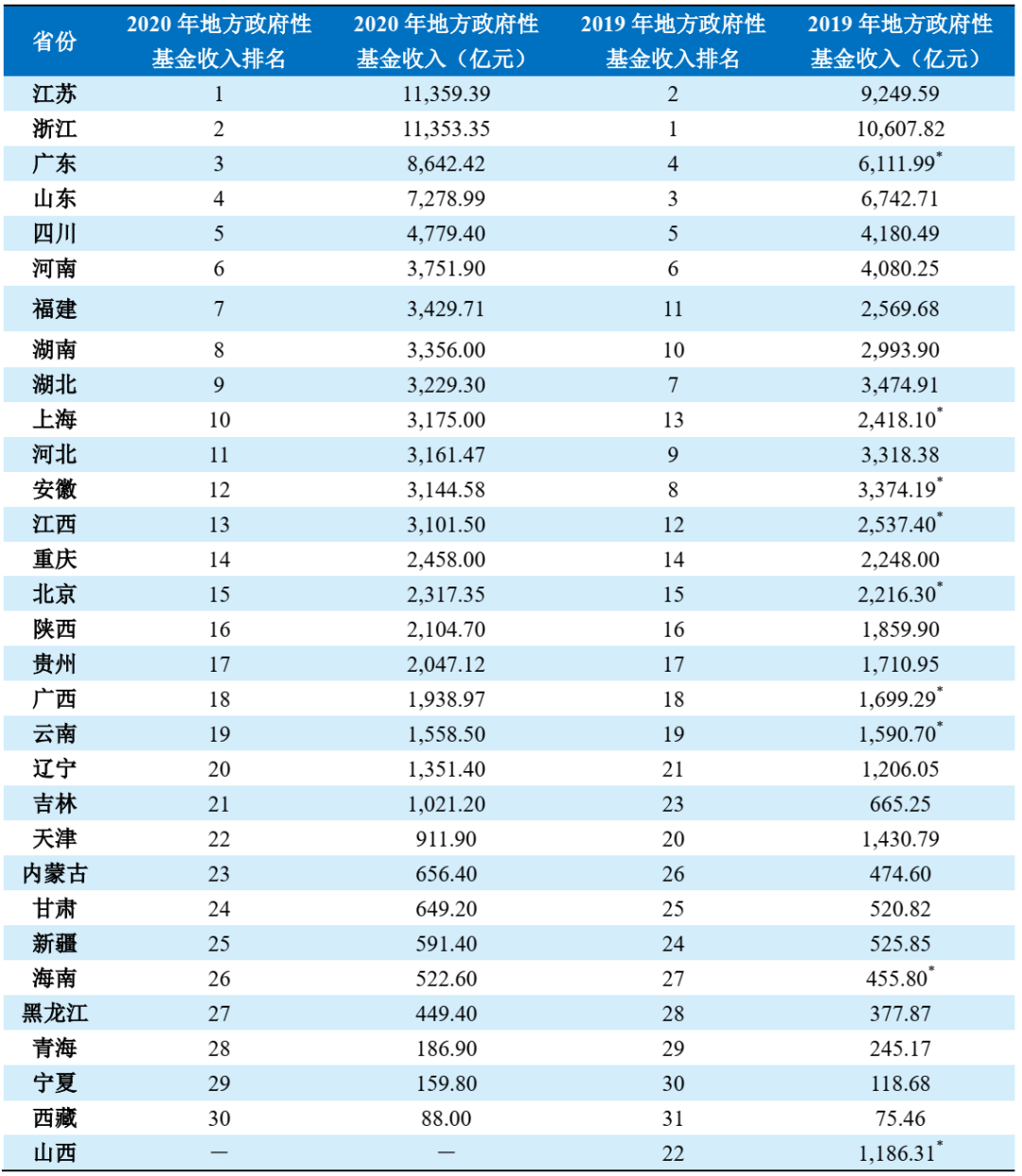 2020年云南各省gdp预计_2020年,中国内地各省市GDP排行榜(3)