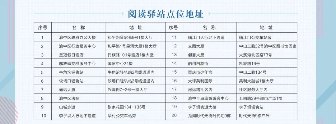 【看区县】方便了!渝中区投放20台自助借阅机