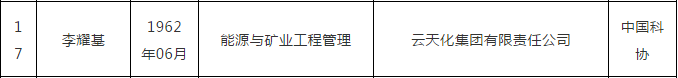 中国工程院2021年院士增选有效候选人名单公布!云南这些人入选→