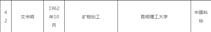 云南这些人入选！中国工程院2021年院士增选有效候选人名单公布