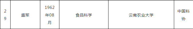 中国工程院2021年院士增选有效候选人名单公布!云南这些人入选→