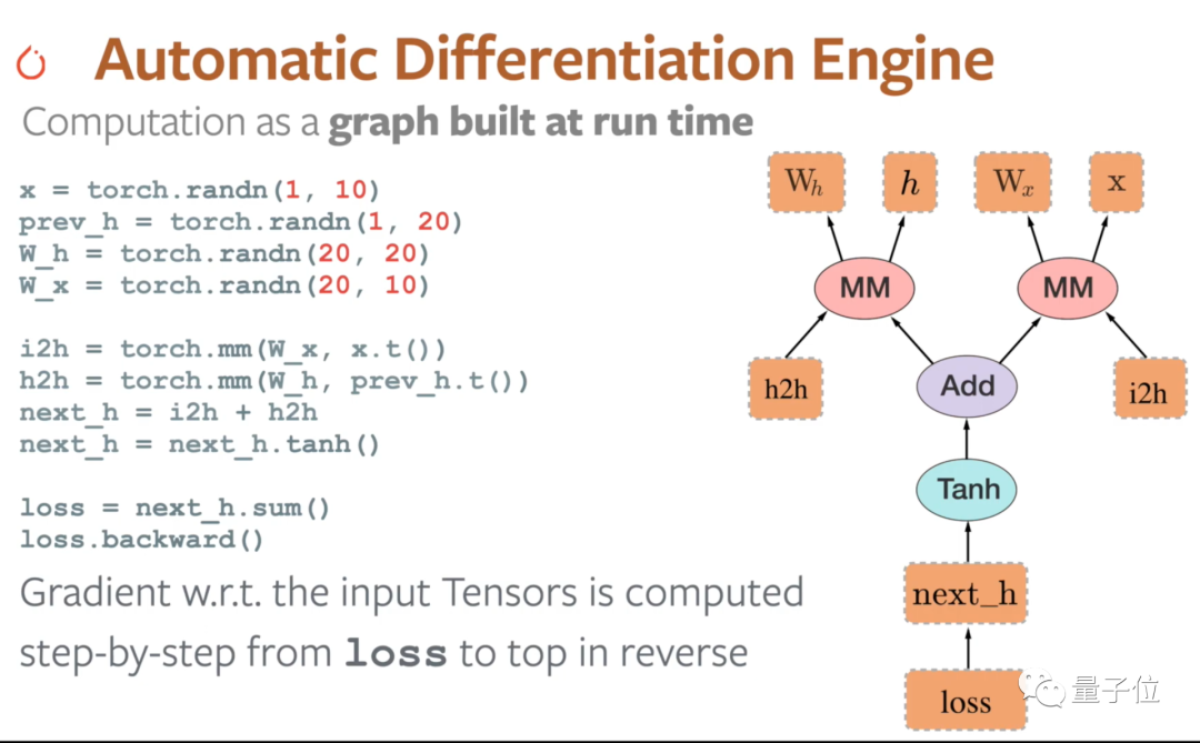 pytorch官方培训教程上线 从基本概念到实操,小白也能上手