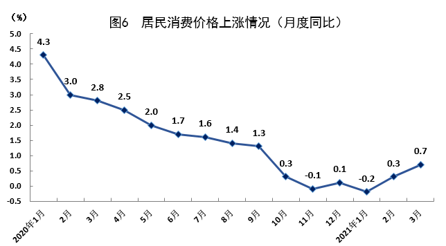 盐盘街道经济gdp_30省份前三季度GDP成绩单 云南经济增速领跑全国