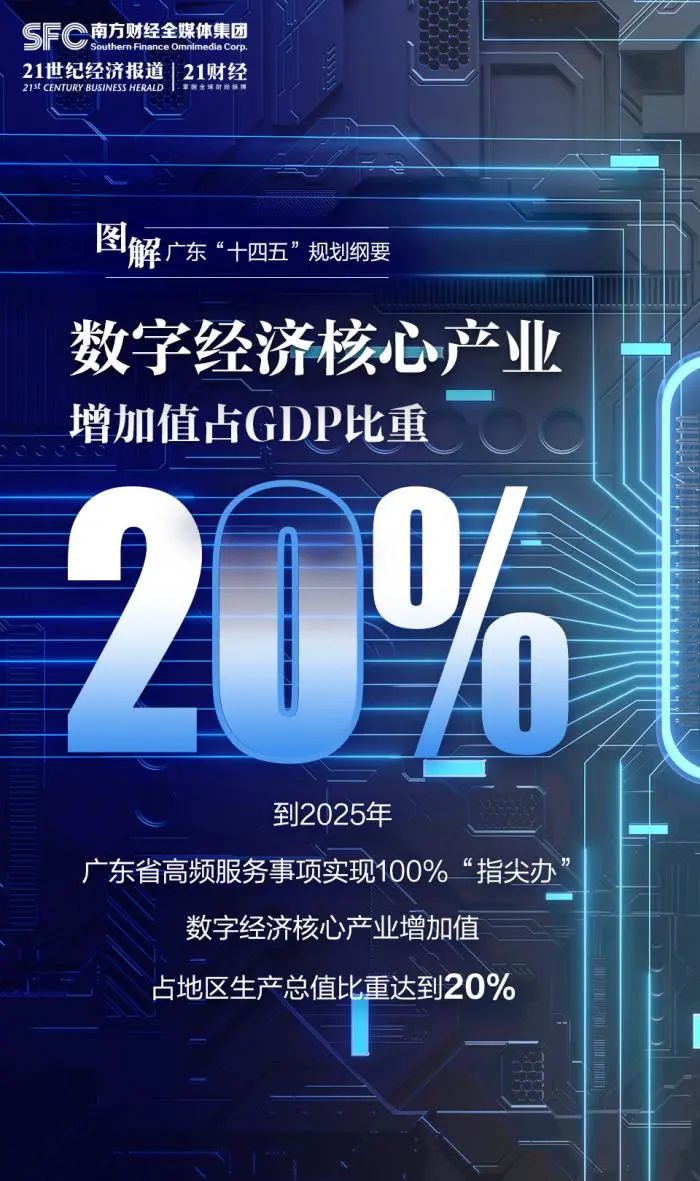 广州市十四五规划GDP目标_汪涛 十四五 规划预计进一步淡化GDP增长目标