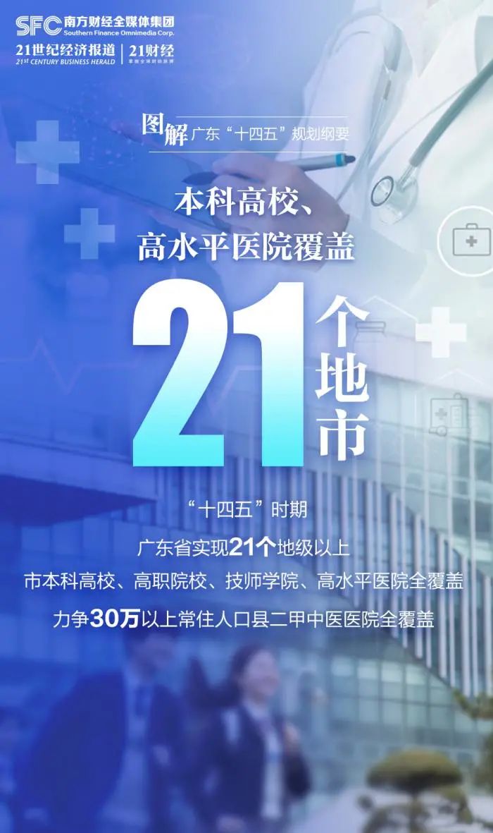 广东省十四五GDP目标_广东提出 十四五 时期年均GDP增长目标为5.0 左右(2)