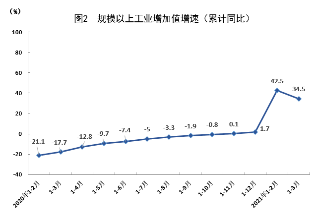 渔溪gdp