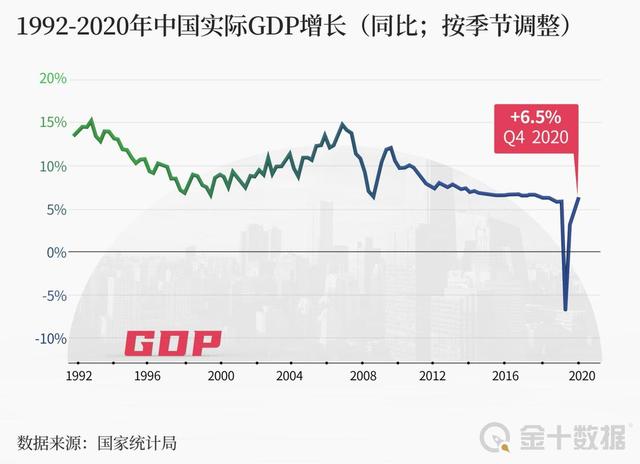 历年全国GDP名义增速_珠海房地产 双限 政策放松5小时后紧急调停(2)