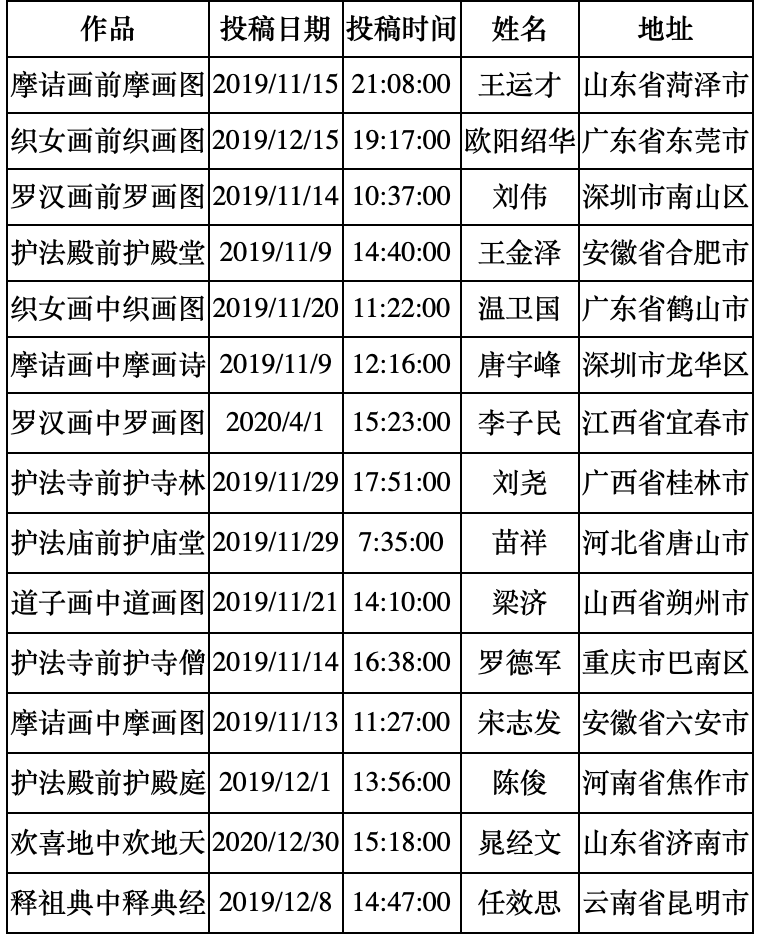 东莞市观音山上观山水70万征联结果出来了