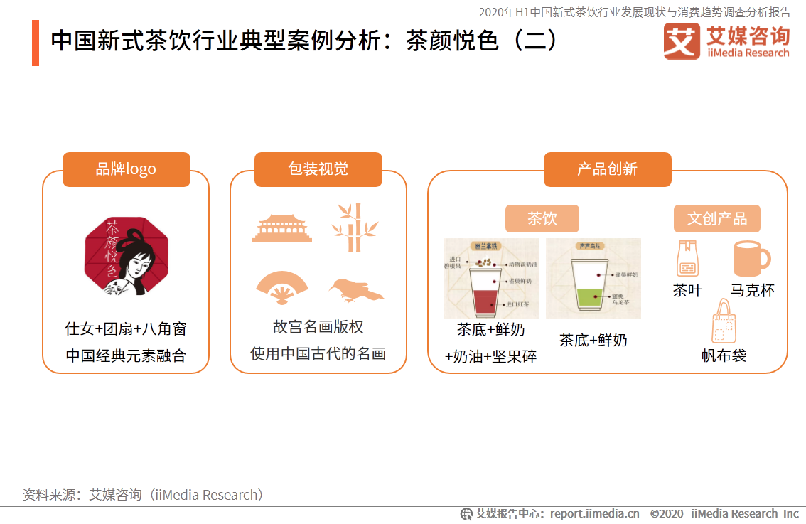 一审判决来了!茶颜悦色起诉茶颜观色获赔170万,千亿新式茶饮行业仍需规范休闲区蓝鸢梦想 - Www.slyday.coM 一审判决来了!茶颜悦色起诉茶颜观色获赔170万,千亿新式茶饮行业仍需规范休闲区蓝鸢梦想 - Www.slyday.coM