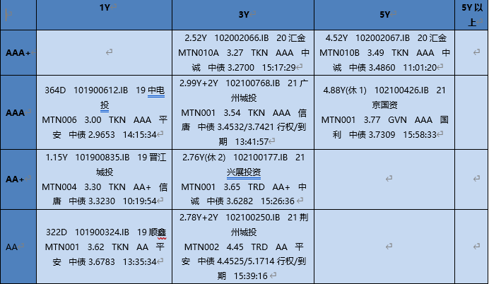 【银华基金】交易日报 2021-4-26