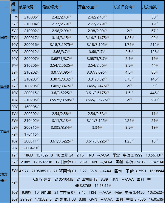 【银华基金】交易日报 2021-4-26
