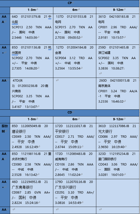 【银华基金】交易日报 2021-4-26