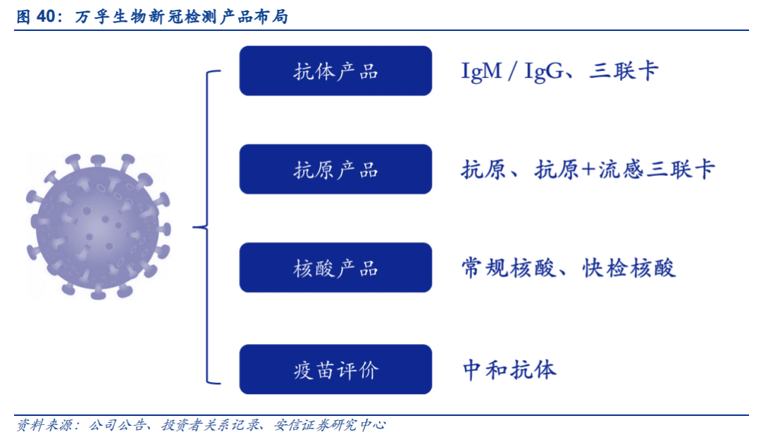 下一个热景生物?Q1高增长,Q2业绩可能炸裂的IVD细分龙头!