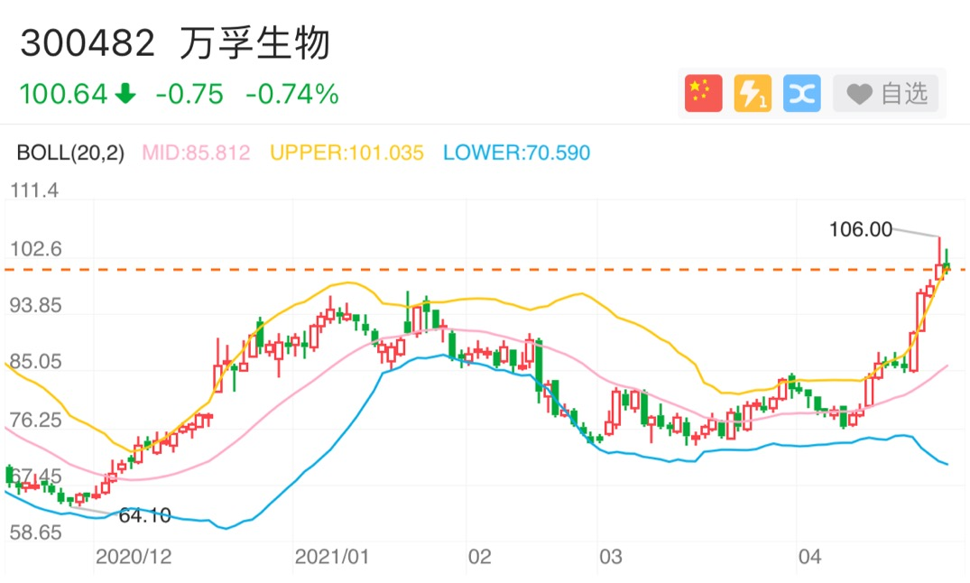 下一个热景生物?Q1高增长,Q2业绩可能炸裂的IVD细分龙头!