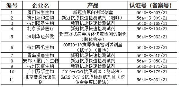 下一个热景生物?Q1高增长,Q2业绩可能炸裂的IVD细分龙头!