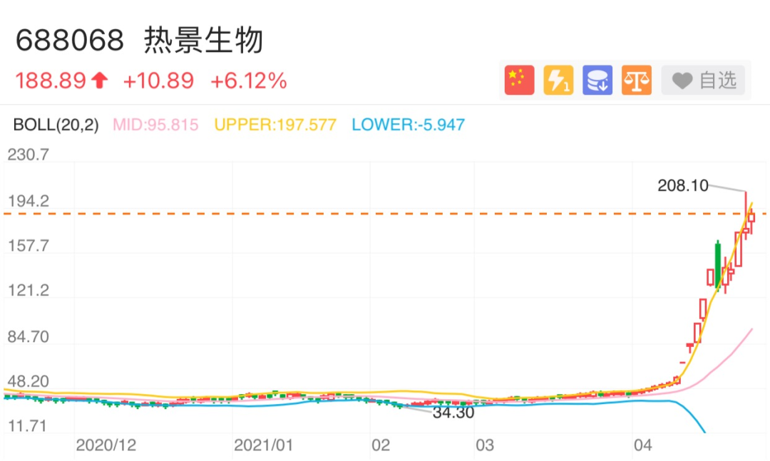 下一个热景生物?Q1高增长,Q2业绩可能炸裂的IVD细分龙头!