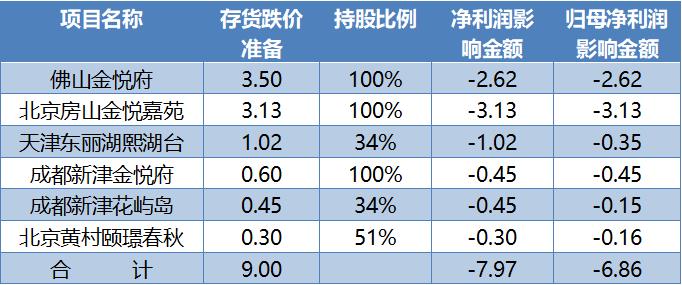 数据来源:企业公告、观点指数整理