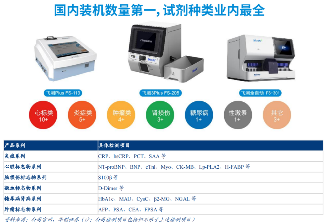 下一个热景生物?Q1高增长,Q2业绩可能炸裂的IVD细分龙头!