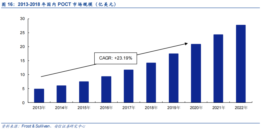 下一个热景生物?Q1高增长,Q2业绩可能炸裂的IVD细分龙头!