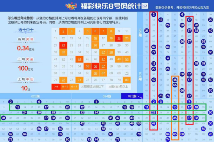 中国福利彩票快乐8游戏号码图使用之一